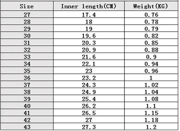 Description Picture 3 of itemboys and girls Roller Skates Tow Wheels Shoes Glowing Light LED Children Fashion Luminous Sport Casual Wheelys Skating Sneakers