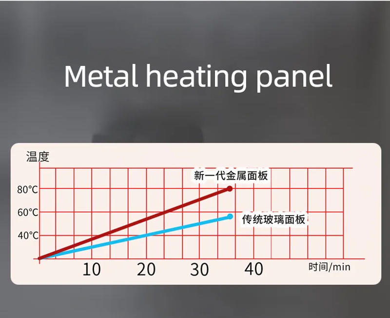 Description Picture 5 of item36W Mug Warmer Cup Heater Electric Hot Plate 9 Gear Temperature Warmer Coaster Milk Coffee Heating Pad For Home Office 220V