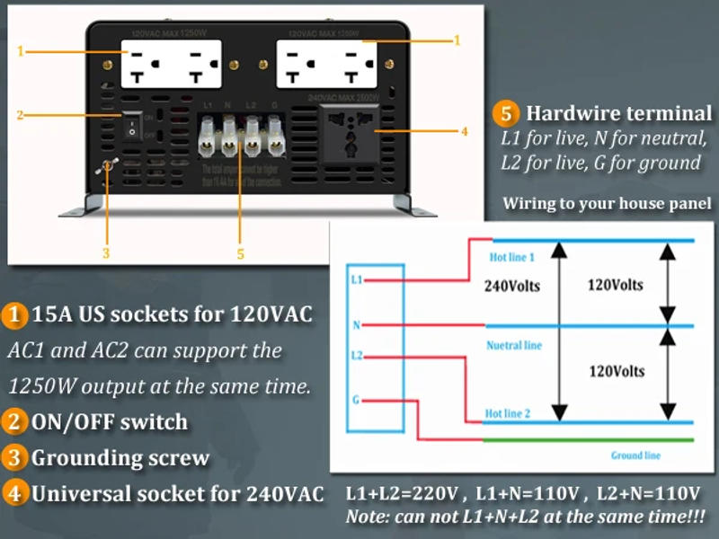 Description Picture 5 of item2500W Split phase Pure Sine Wave Inverter 24V/36V/48V/72V/96 DC to 110/220V,120/240V AC Converter Solar Panel Power Bank Battery