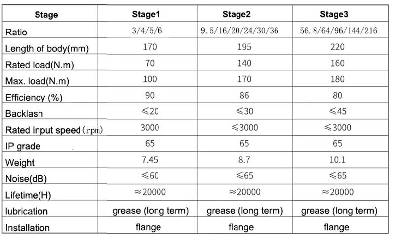 Description Picture 6 of item56.8:1 64:1 96:1 144:1 216:1 Ratio 90 Degree 110mm Planetary Reducer Right Angle Gearbox for Servo Motor