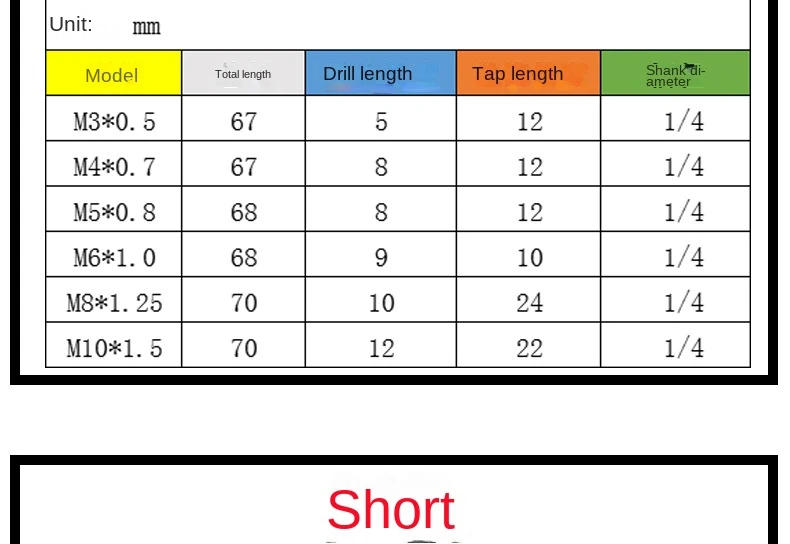 Description Picture 3 of itemHex Shank HSS Screw Thread Metric Tap Drill Bits Screw Machine Compound M3 M4 M5 M6 M8 M10 Hand Tools Metric Thread Tap Drill