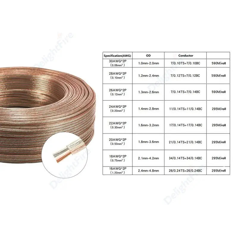 Description Picture 5 of item2pin Electrical Wire 22/18 AWG Gauge Speaker Wire Tinned Copper Insulated Transparent PVC For Home Speaker System Sound Systems