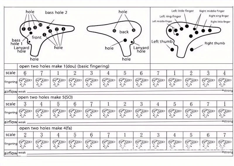 Description Picture 6 of item12-Hole Ceramic Flute in C Key with Color Box, Protective Pouch, Stand, and English Instruction Manual