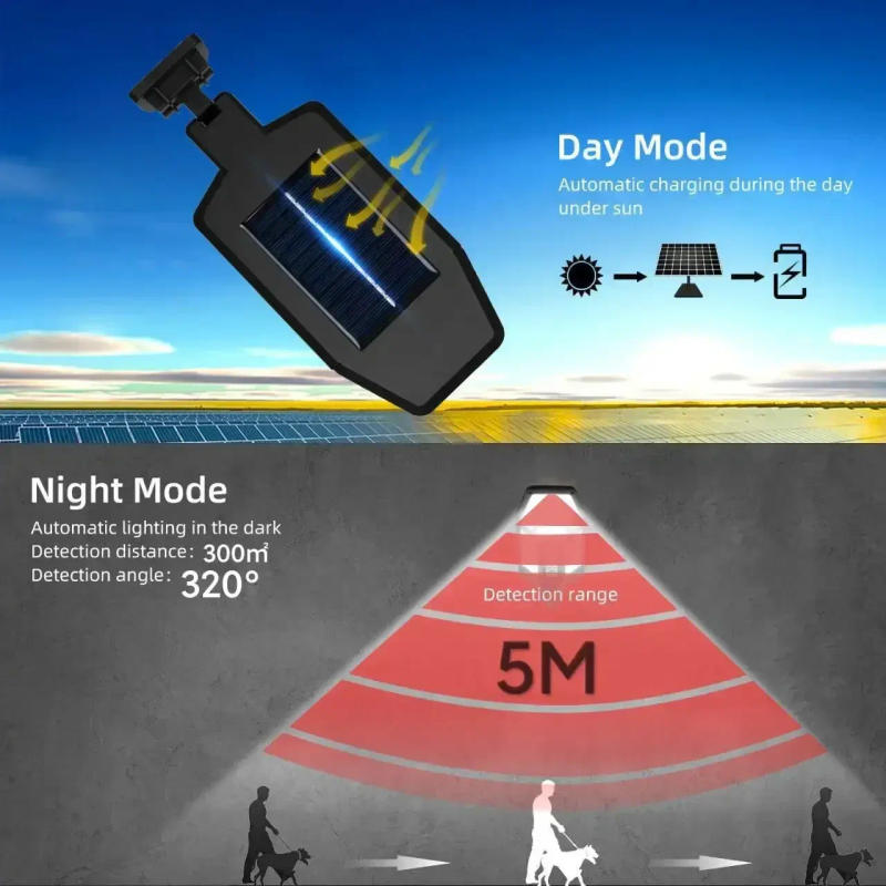 Description Picture 6 of item9990LM Powerful Outdoor Solar Lamp LED Outdoor Solar Lights IP65 Waterproof Led Solar Spotlight With Motion Sensor Street Light