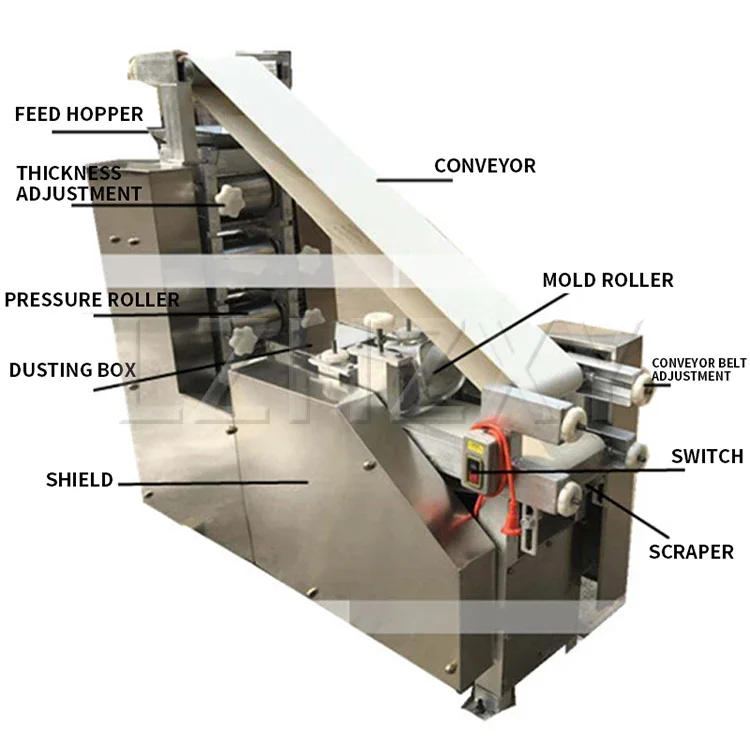 Description Picture 5 of itemAutomatic Empanada Dumpling Skin Wrapper Making Machine Chapatti Roti Arabic Pita Flour Tortilla Maker