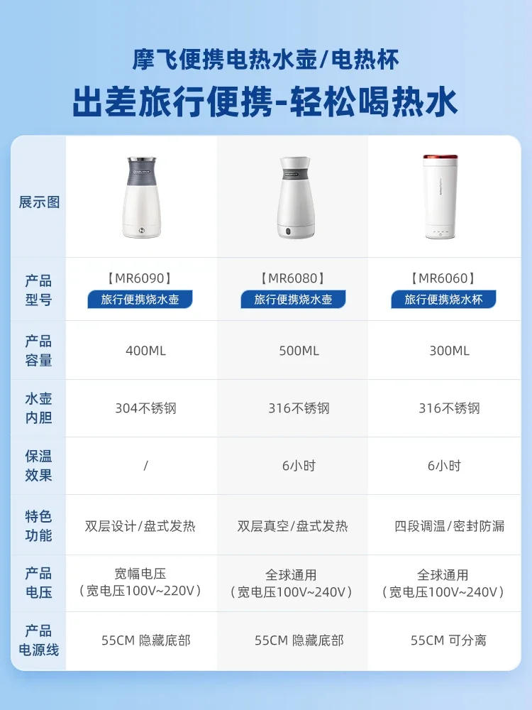 Description Picture 2 of item110V/220V Portable Electric Kettle with Auto Shut-Off and Travel Size, Ideal for Home, Office and Dorm