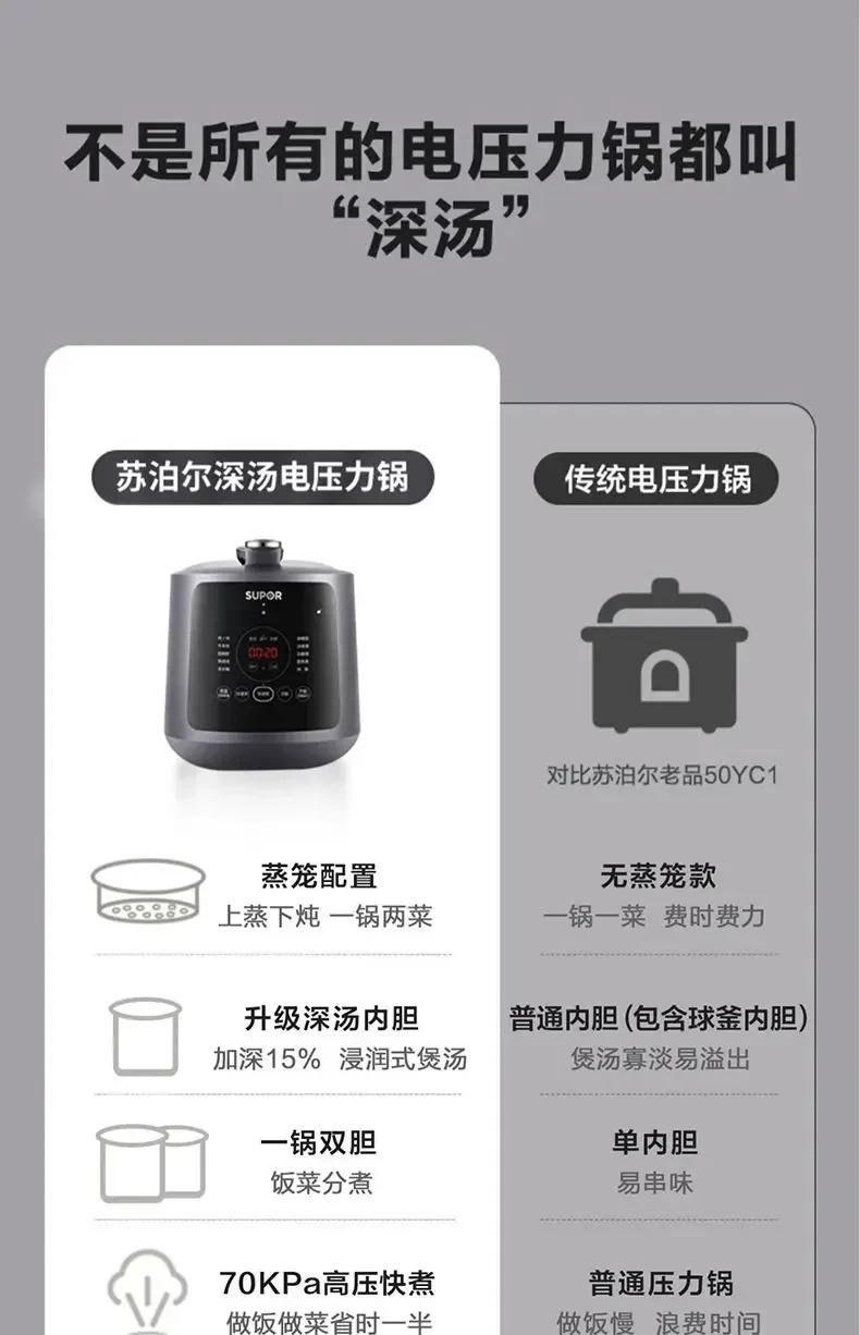 Description Picture 3 of itemSUPOR Electric Pressure Cooker 5L Two Tanks High Quality Electric Rice Cooker Graphic Display Multifunction Menu Electric Cooker