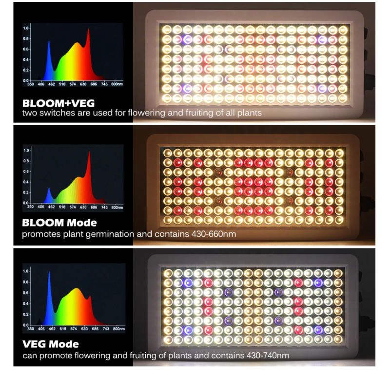 Description Picture 5 of item45W 90W Full Spectrum LED Grow Light UV&IR Chips Growing Lamps with Veg Bloom Double Switch For Indoor Plants Flower Seedling