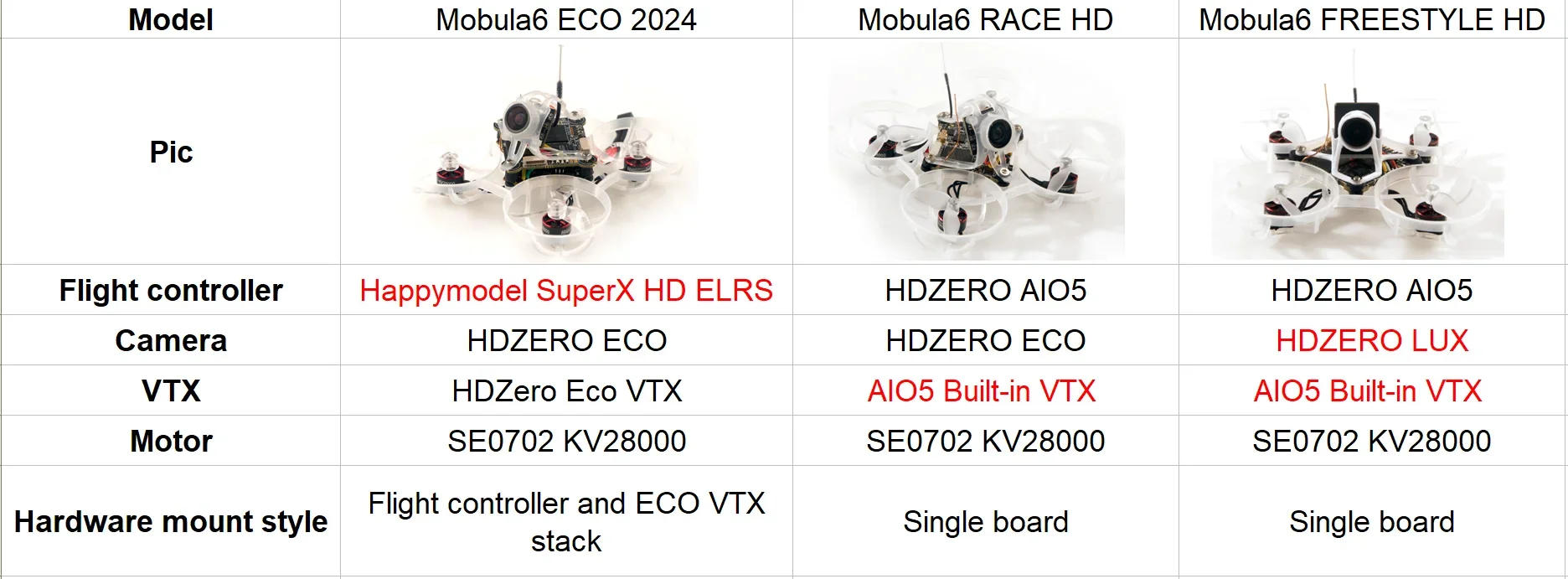 Description Picture 2 of itemHappymodel Mobula6 Freestyle HD Brushless Tiny Whoop Built-in HDZERO AIO5 Flight Controller HDZero LUX Camera SPI ELRS 2.4G