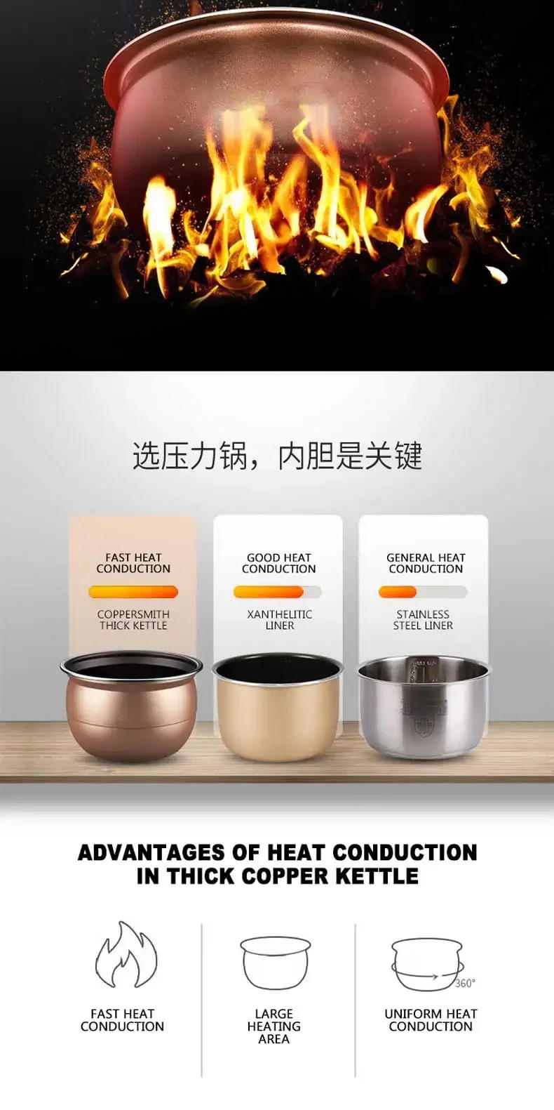 Description Picture 5 of itemHousehold Dual Tank Electric Pressure Cooker Intelligent Electric Pressure Cooker Electric Rice Cooker