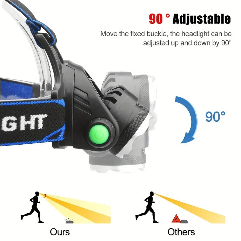 Description Picture 5 of itemPowerful 4 In 1 LED Headlamp Red/Green/White/Blue Light Rechargeable Zoomable Headlight Head Flashlight with Adjustable Beam
