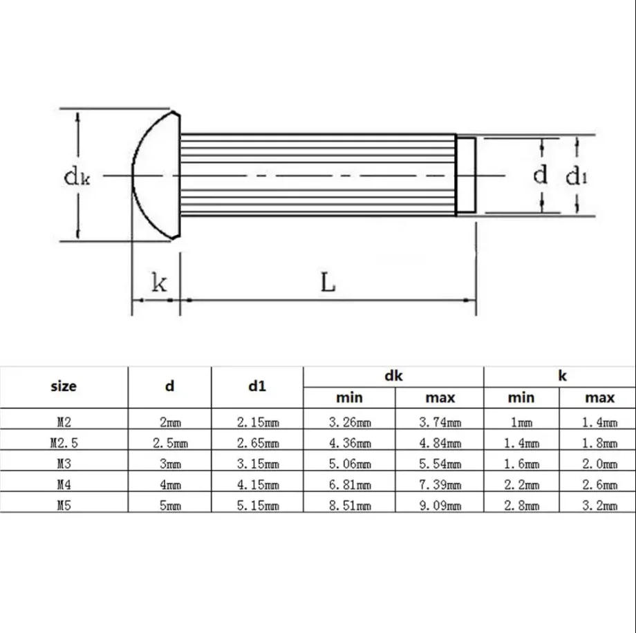Description Picture 2 of itemSemi Button Round Head Knurled Shank Solid Rivet GB827 for Label Name Plate M2 M2.5 M3 M4 M5 A2-70 304 Stainless Steel
