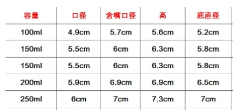 Description Picture 2 of item100-250ml Silvery Stainless Steel Milk Frothing Pitcher Steaming Coffee Latte Frother Cup Cappuccino Milk Cream Froth Pitcher