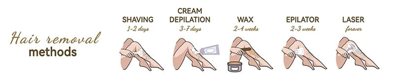 Description Picture 3 of itemMLAY T14 HR IPL Laser Hair Removal 500000 Flash Laser Hair Removal Painless Hair Removal Suitable For Face Body And Bikini