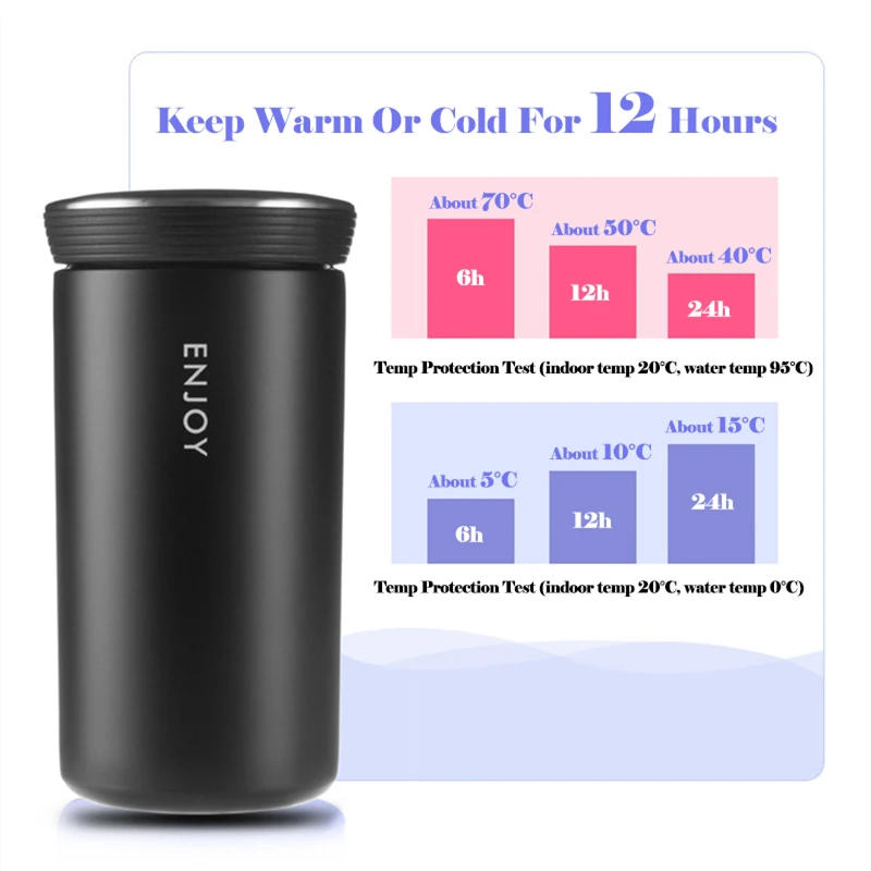 Description Picture 5 of item350ml 304 Stainless Steel Office Thermos Mug Coffee Cup Ice water Lid Vacuum Flasks Leakproof Thermosmug Tea Cups Water Bottle