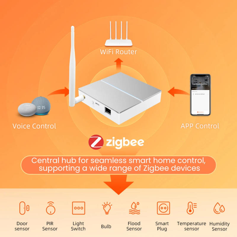 Description Picture 2 of itemAVATTO Tuya Zigbee Smart Wired Gateway Hub,Smart Home Bridge Wireless With Signal Antenna For App Support Alexa Google Home