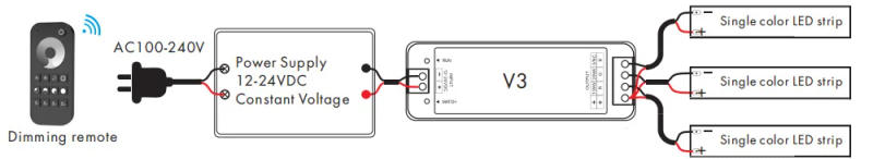 Description Picture 6 of itemV3 LED Strip Controller 12~24V LED Dimmer for RGB CCT DIM Strip Type Change Color 2.4G Wireless Touch Remote Controller