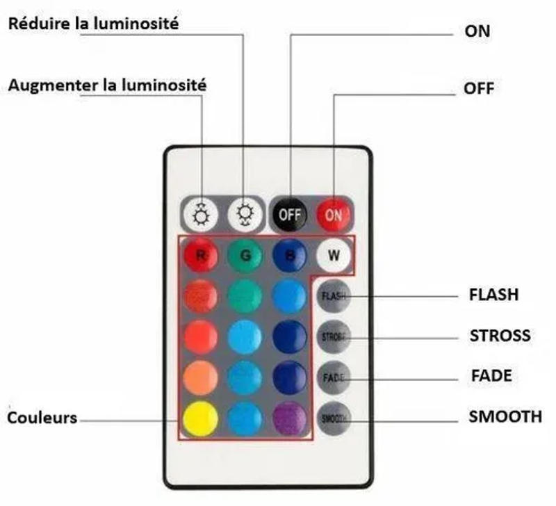 Description Picture 5 of itemUnderwater Lights LED diving lights (4 sets)