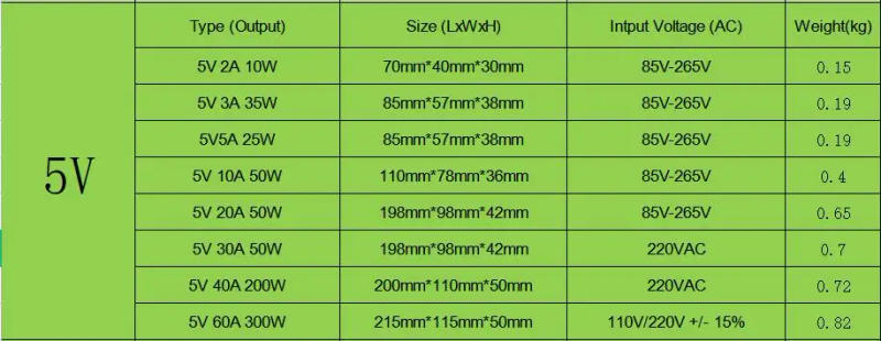 Description Picture 2 of itemDC 5V 12V 24V 36V 48V Switching Power Supply 220V to 5 12 24 36 48 2A 3A 4A 5A 10A 15A 20A 30A 40A 50A 60A Transformer Power