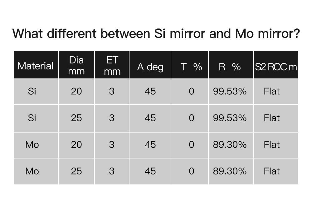 Description Picture 2 of itemFonland Co2 Laser Si Mo Reflective Mirrors for Laser Engraver Gold-Plated Silicon Reflector Lenses Dia. 19 20 25 30 38.1 mm