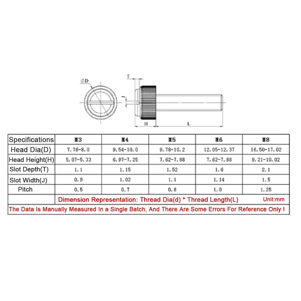 Description Picture 2 of itemWhite Black Transparent Pc Nylon Circular Slotted Hand Twisted Knurled Screw Acrylic Plastic Screw M3M4M5M6M8