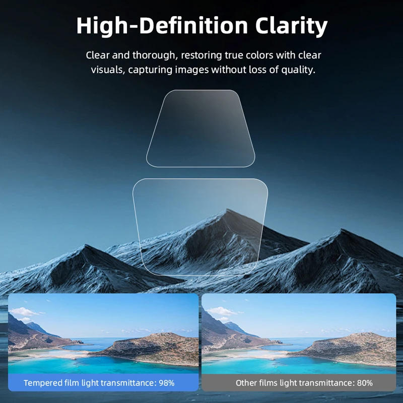 Description Picture 3 of itemWtohoby 9H Tempered Glass Film Compatible with DJI AIR 3S Camera Lens Anti-scratch Cover Protector AIR3S Drone Accessories