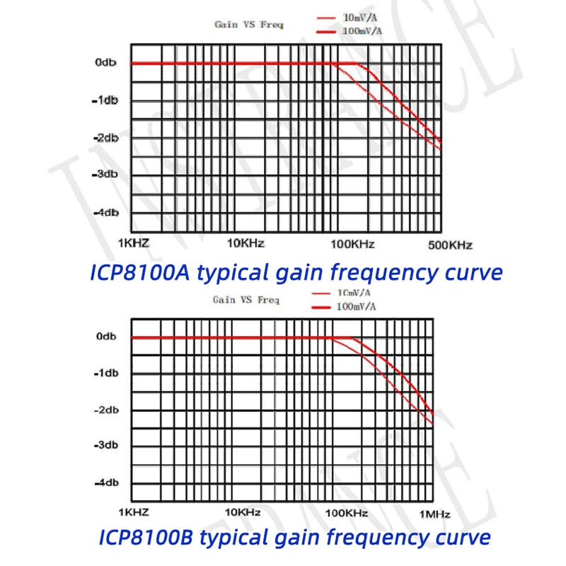 Description Picture 4 of itemHigh Voltage Probe for Oscilloscope ICP8100A Handheld Current Probe ociloscópio 5MHz  current clamp