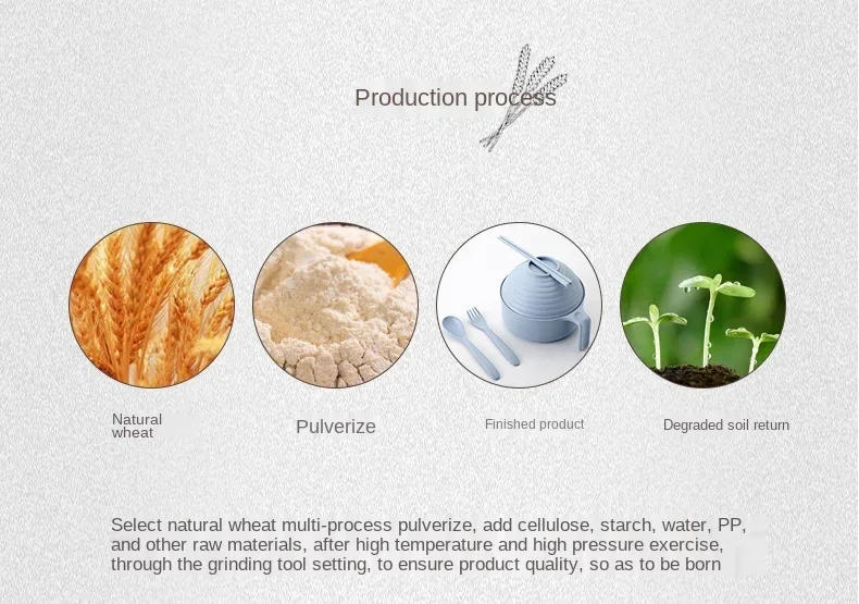 Description Picture 5 of itemWheat Straw Instant Noodles Bowls with Lids Hot Rice Soup Food Container Kitchen Drop Dowl Healthy Tableware