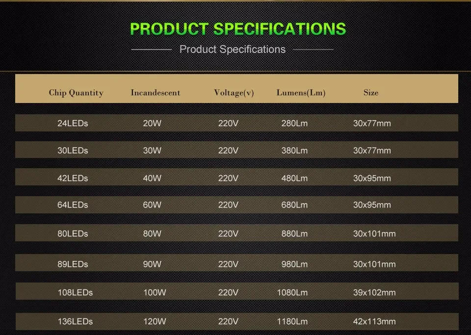 Description Picture 6 of itemE27 LED Corn Light Bulb Home Use 220V Replaceable Compact Fluorescent Lamp Home Spotlight for Indoor Decoration