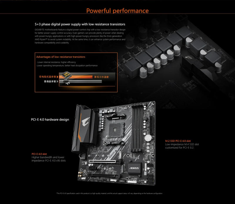 Description Picture 4 of itemGIGABYTE B550M AORUS ELITE Motherboard AMD B550 Socket AM4 DDR4 128GB PCI-E 4.0 M.2 SATA III 4000(OC)MHz USB3.2 B550 Mainboard