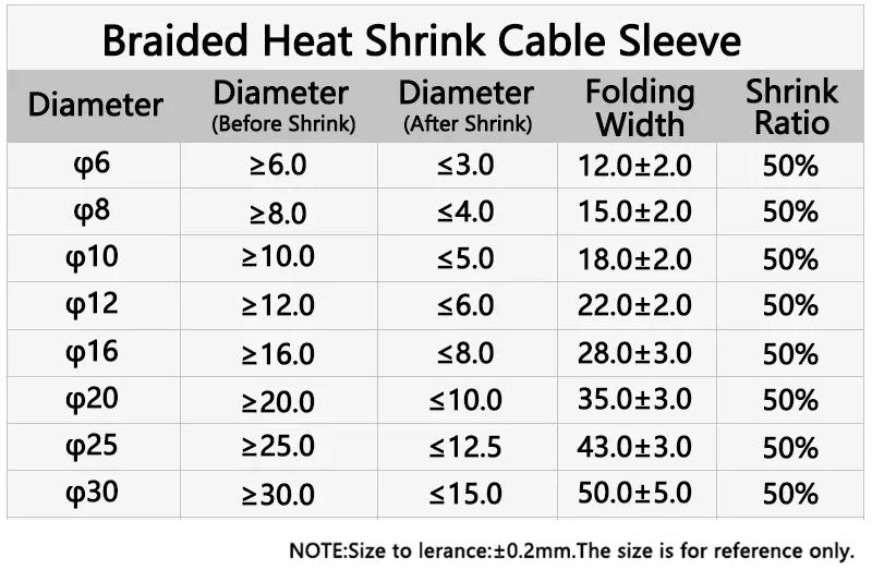 Description Picture 5 of item1~50m Braided Cable Sleeve Diameter 4~30mm PET Heat Shrink Tube Insulation Flam Retardant Shrinkable Wire Wrap Sheath Organizer