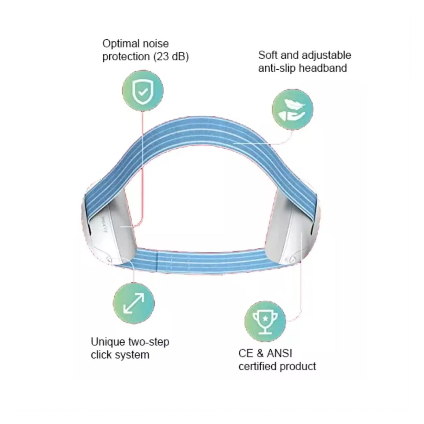 Description Picture 3 of itemBaby Ear Muff Noise Canceling Headphone for Infant Hearing Protection Newborn Earmuff Airplane Travel Essential