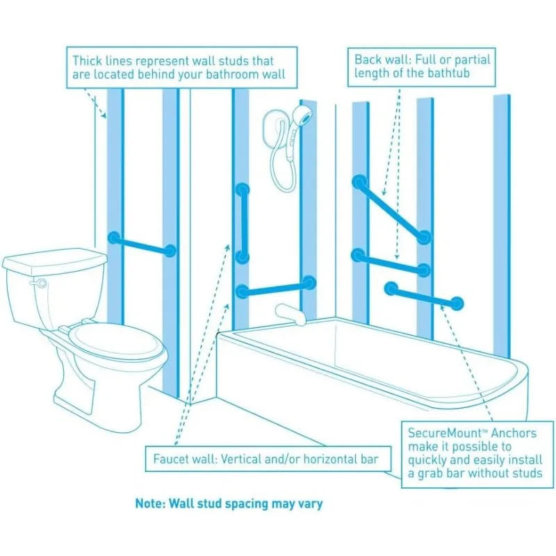 Description Picture 3 of itemMoen R8736D3GOWB Ultima Bathroom Safety 36-Inch Designer Bathroom Grab Bar with Curl Grip, Old World Bronze