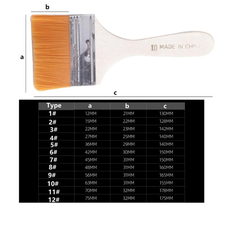 Description Picture 5 of item1PC Yellow Nylon Soft Hair Small Cleaning Brush Screen Crevice Dust Paint Brush Cleaning Crevice Dust Paint Brush Hand Tools