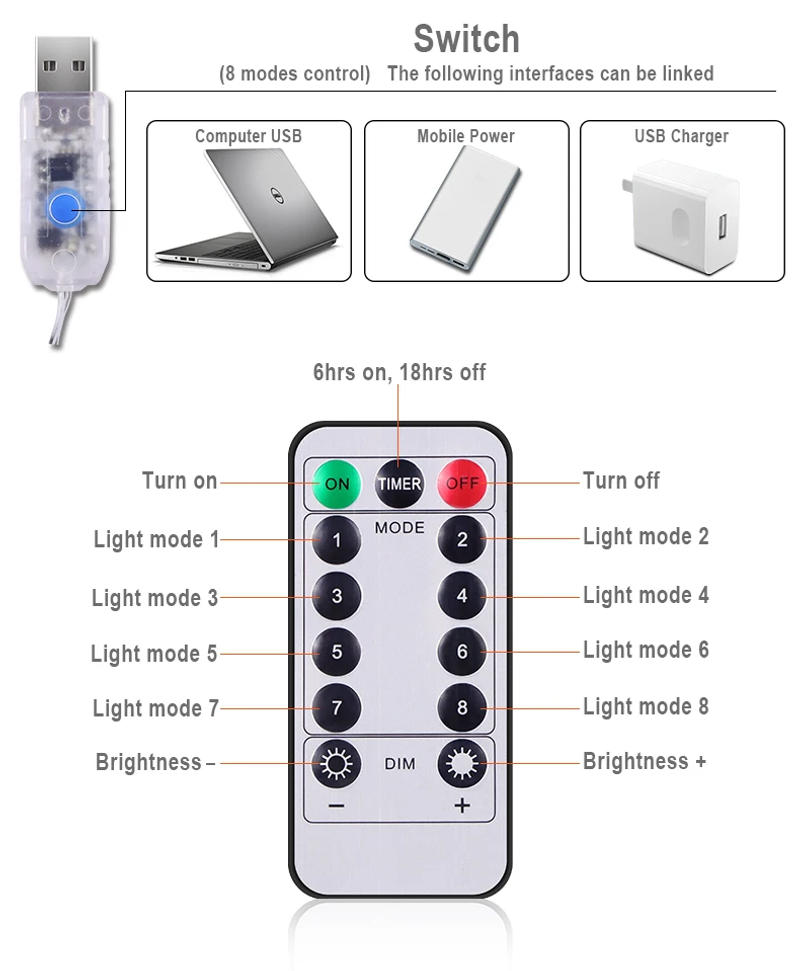 Description Picture 4 of itemChristmas Holiday LED Decoration Lights USB Fairy Bedroom String Garland Lighting Curtain Lights With Remote Control Party Decor