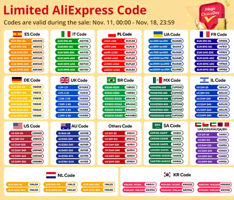Description Picture 4 of item100X High Quality 0805 5050 LED SMD Chips Red Yellow Green White Blue Orange RGB Purple Pink Emitting Diode Light 3.3V Voltage