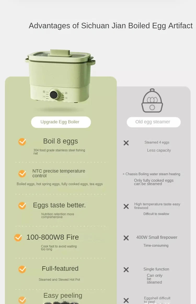 Description Picture 4 of item220V Automatic Electric Egg Boiler for Salad Household Multi Cooker Food Steamer Auto-off  for Breakfast