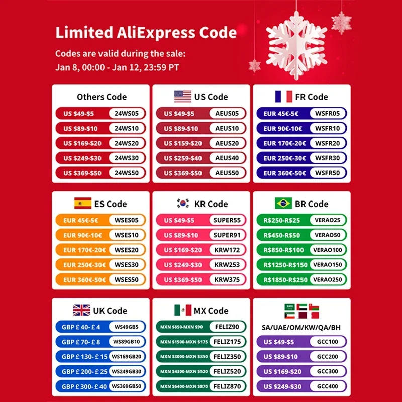 Description Picture 2 of item（5 Colors Mix Kit）UL1007 Wire PVC Insulation Tinned Copper Cable Stranded Electrical Line 30/28/26/24/22/20/18/16 AWG PCB Wire