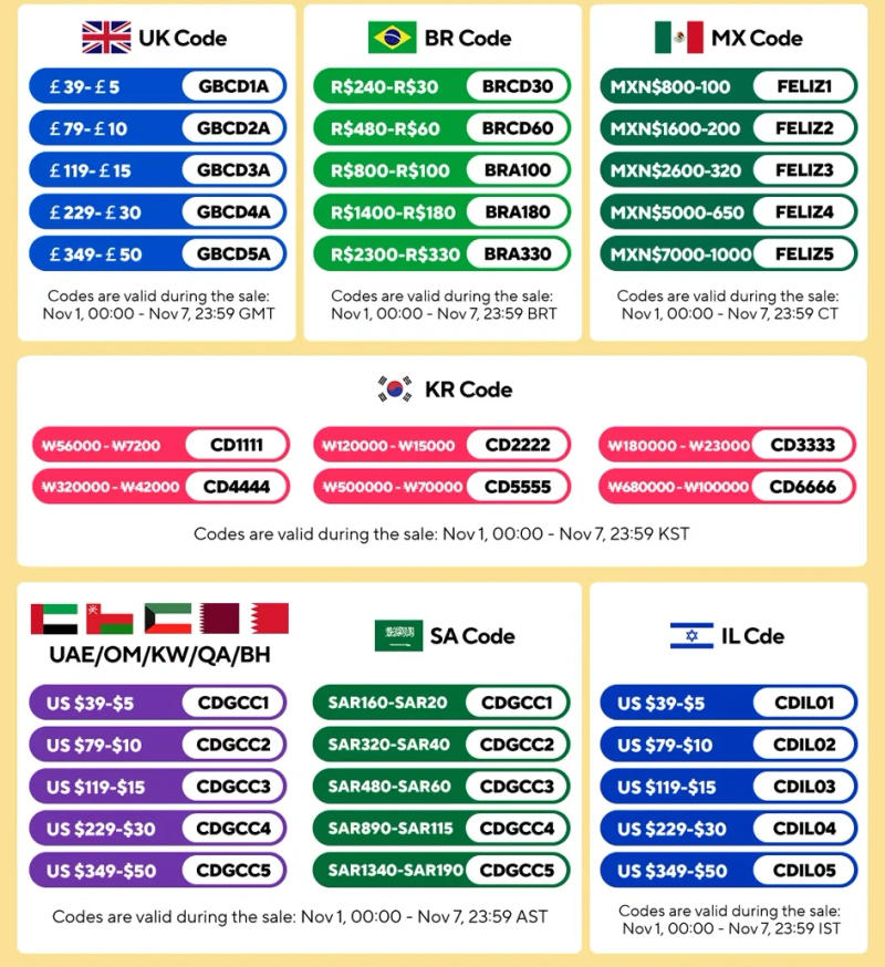 Description Picture 3 of item1Set GX20 2/3/4/5/6/7/8/9/10/12/14/15 Pin 20mm Male + Female Circular Nut Type Wire Panel Aviation Connector Socket Plug