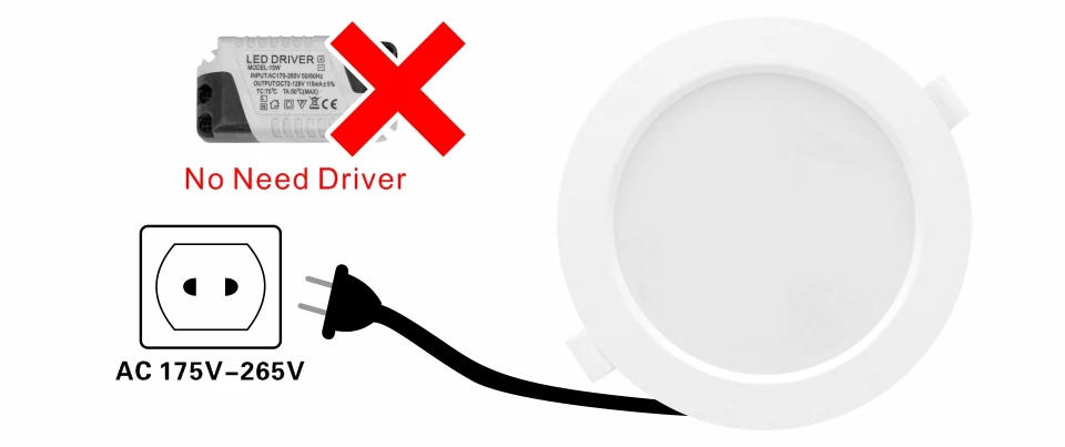 Description Picture 5 of item6pcs/lot 3/4/6/8 inch Led Downlight 6W 9W 12W 18W 24W 220V Recessed Ceiling Light Round Led Panel Down Light Spotlight Lighting