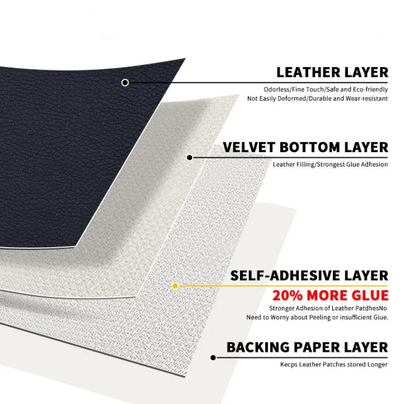 Description Picture 6 of itemSelf Adhesive Leather Repair Patch Faux Genuine Leather Fabric Sofa Car Interior Chair Tape Stickers for Couch Renovation