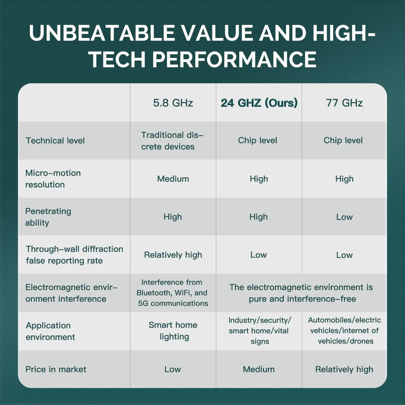 Description Picture 4 of itemZigBee Human Presence Sensor Detector Radar Wave Detection Sensor for Home Security Tuya Smart Human body Exists Sensor