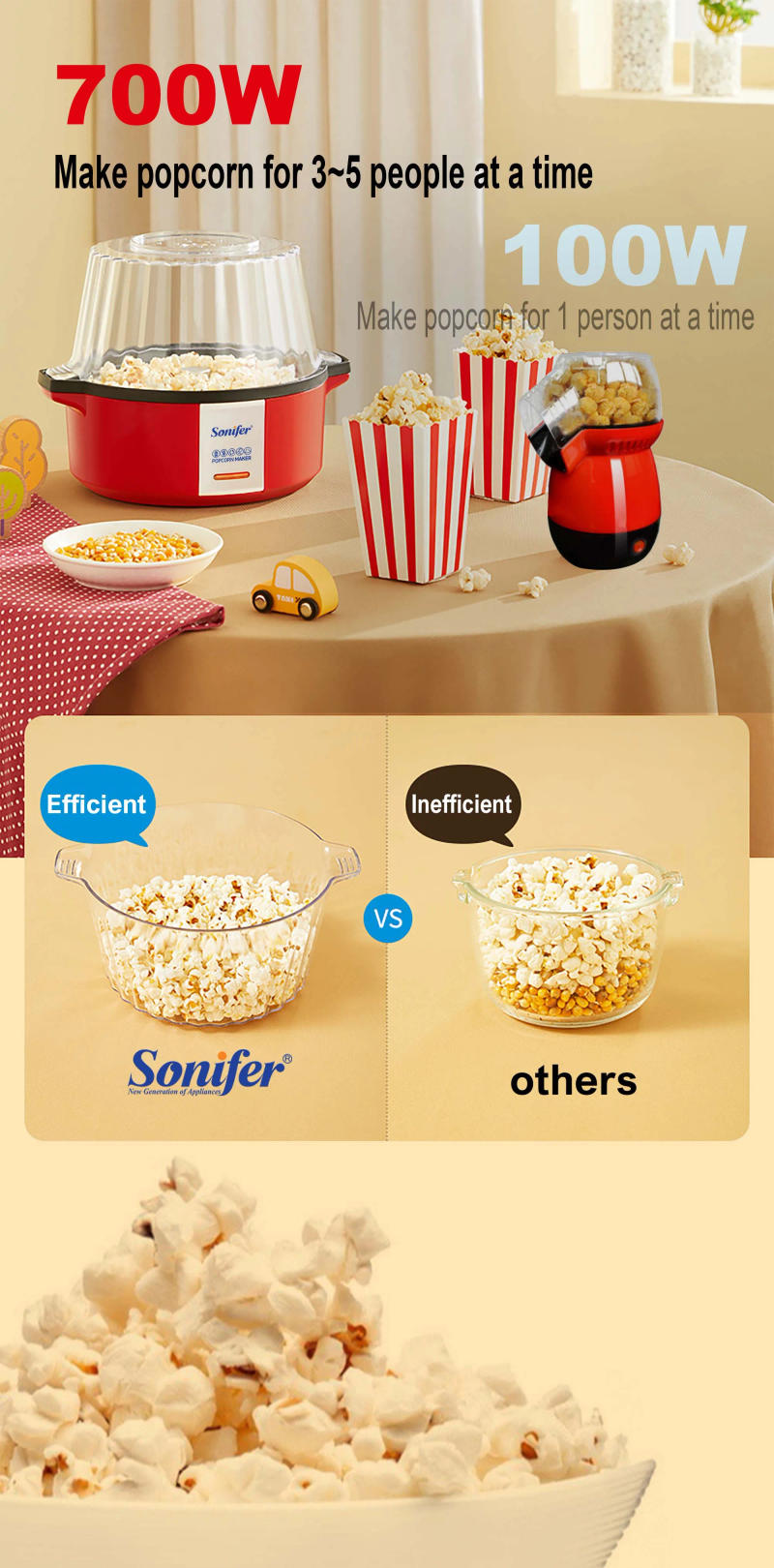 Description Picture 6 of itemPopcorn Maker Household Healthy Hot Air Oil Free Corn Machine Popcorn For Kitchen Kids Home-made Diy Popcorn Movie Snack Sonifer
