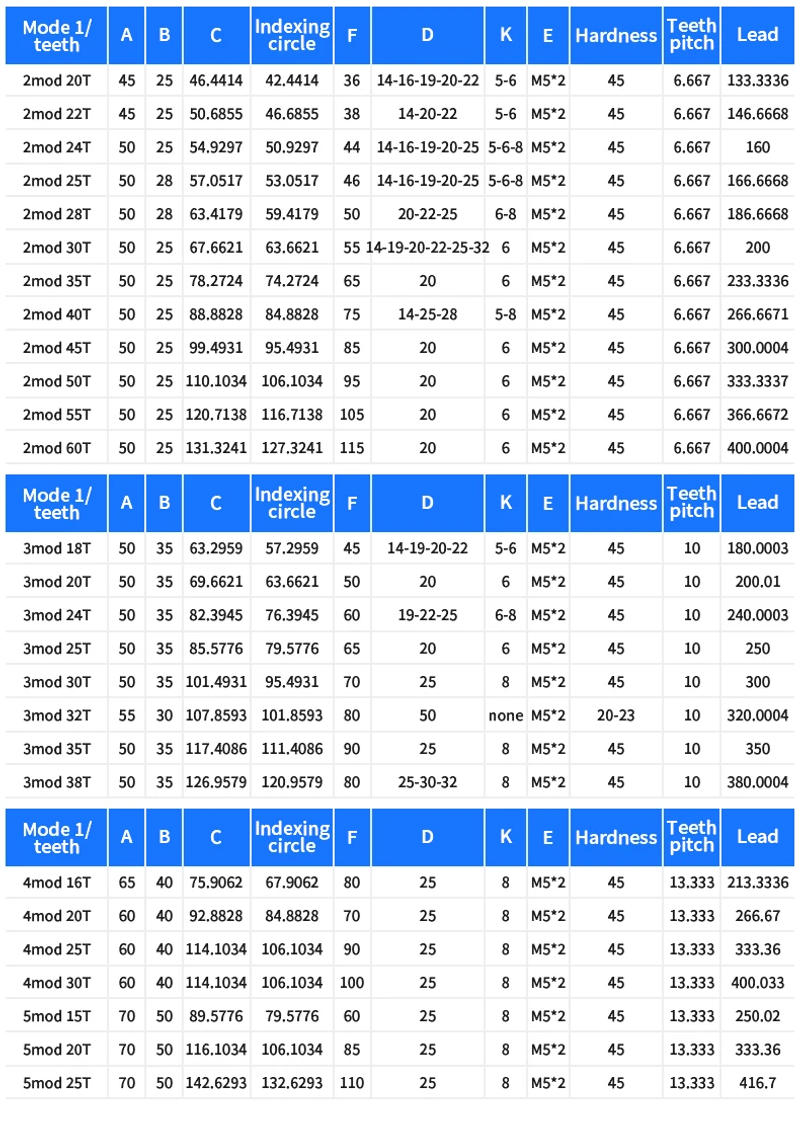 Description Picture 5 of itemLeft Handed Black Helical Gear 2 Mod 24 Teeth Hole 14-28mm CNC Engraving Transmission Parts Pinion With Keyway 2M24T Spur Gears