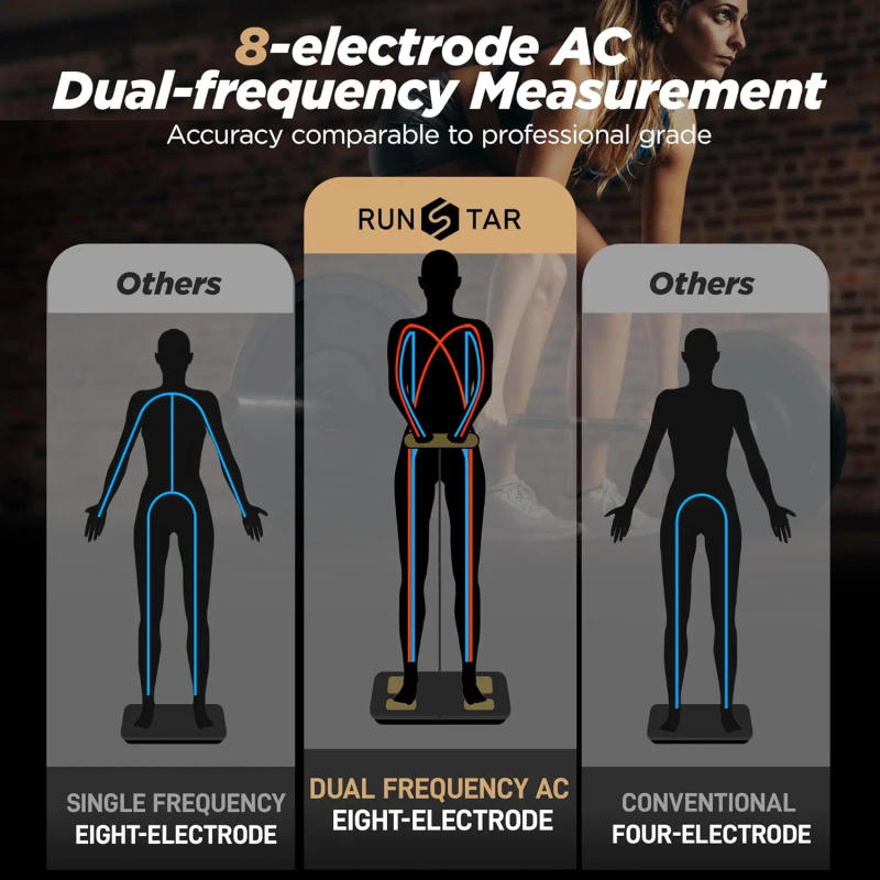 Description Picture 4 of itemScale for Body Weight and Fat Percentage, 8 Electrodes High Precision Scale for BMI 20 Body Composition Measurement, FSA or HSA