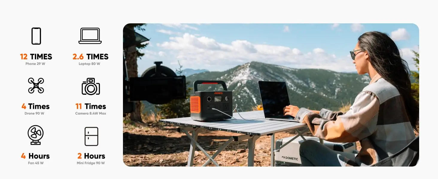 Description Picture 2 of itemSolar Generator 240 v2 and 40W Mini Solar Panel 2024 New Version, 256Wh LiFePO4 Battery, 300W AC & 100W USB-C Output