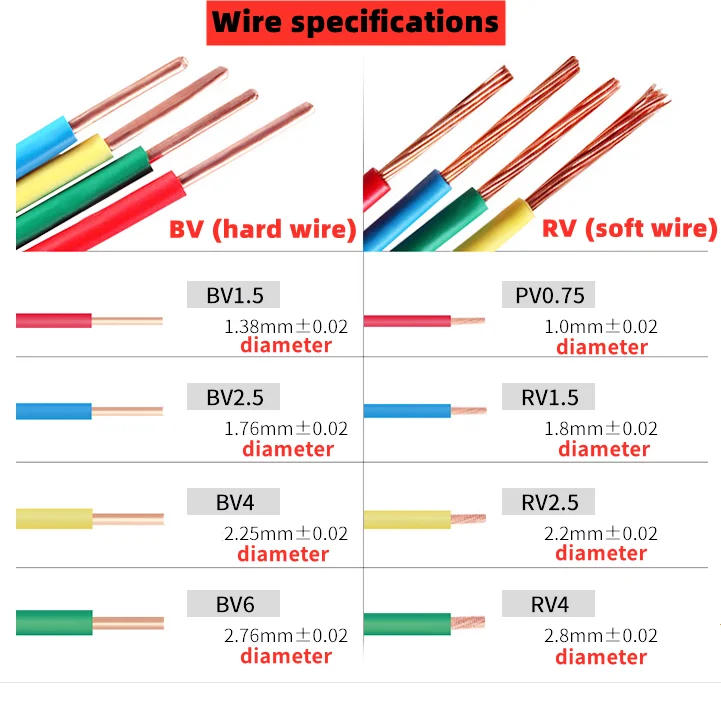 Description Picture 3 of item50 PCS,T-Shaped Crimp Terminal Blocks,Electrical Connector Connection Clamps,Quick-Free Stripping Plugs,Cable Connector Plug