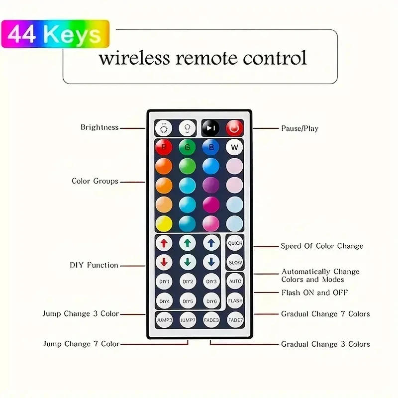 Description Picture 5 of itemUSB 1-30M LED Light Strip RGB 5050 Bluetooth Wifi APP Control Luces Led Light Strip Lighting Music Sync for Party PC TV Living R