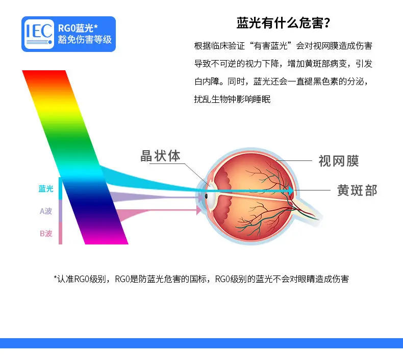 Description Picture 5 of itemFull spectrum eye protection children's room simple and warm ceiling light
