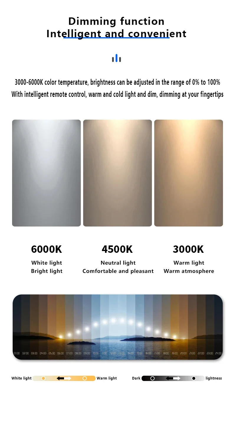 Description Picture 5 of itemModern Led Leaf Less Fan Light Full Spectrum LED Bright Eye Protection Ceiling Light 180 Degree Blowing Cool and Silent